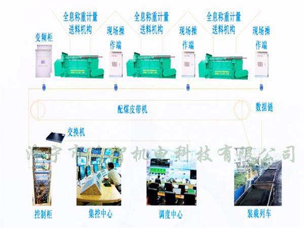 采用自動化設(shè)計，配煤效率高而且體積小、節(jié)省了占地空間